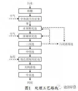 CA88(�й���)Ψһ�ٷ���վ