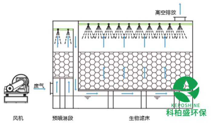 CA88(�й���)Ψһ�ٷ���վ