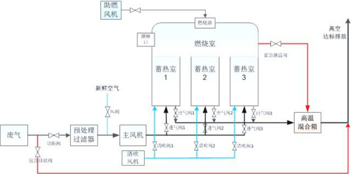 CA88(�й���)Ψһ�ٷ���վ