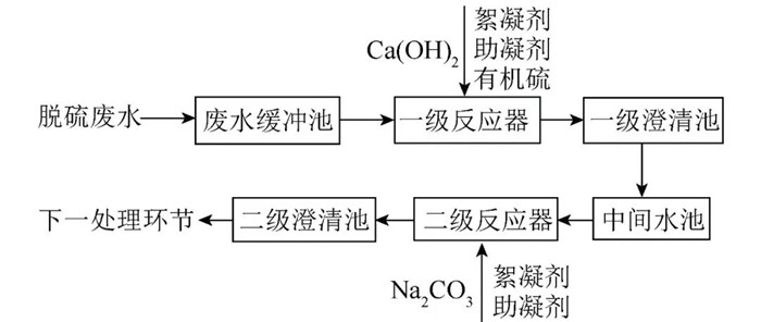 CA88(�й���)Ψһ�ٷ���վ