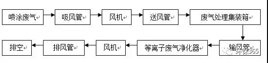 CA88(�й���)Ψһ�ٷ���վ