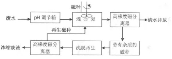 CA88(�й���)Ψһ�ٷ���վ