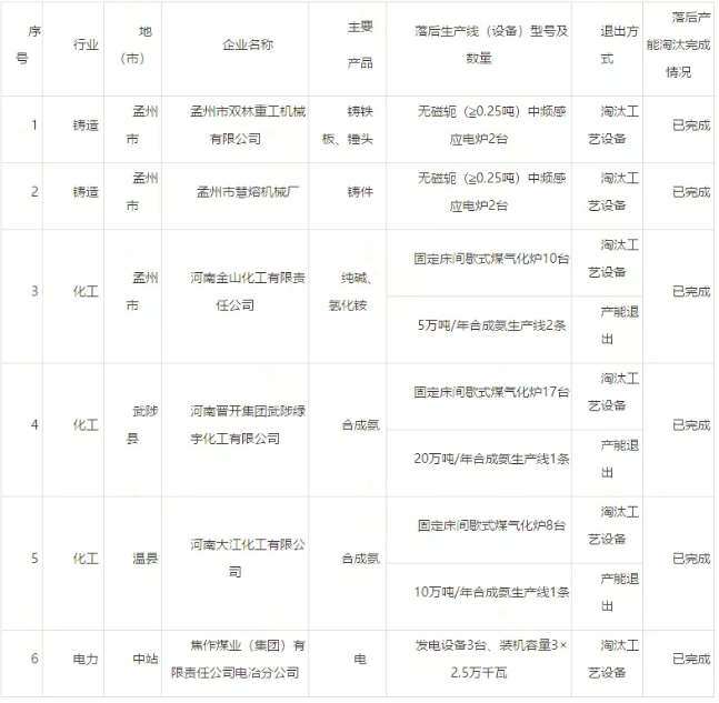 CA88(�й���)Ψһ�ٷ���վ