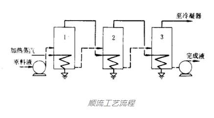 CA88(�й���)Ψһ�ٷ���վ