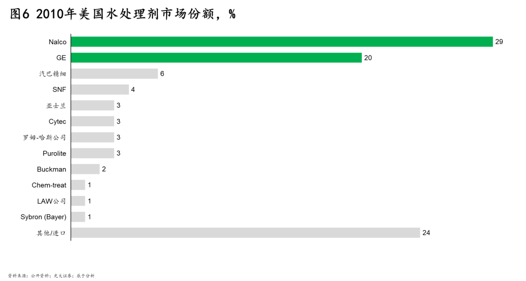 CA88(�й���)Ψһ�ٷ���վ