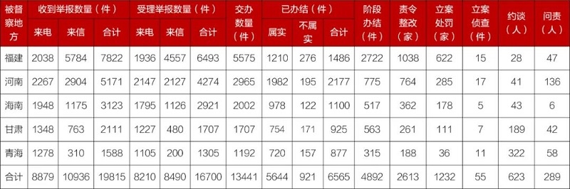 CA88(�й���)Ψһ�ٷ���վ